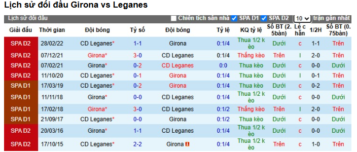 Phân Tích Trận Leganés vs Girona - Cân Tài Cân Sức Tại La Liga? 3 Lịch Sử Đối Đầu Giữa Leganés Và Girona