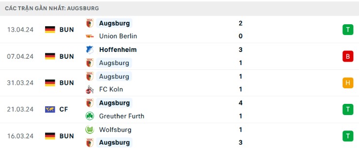 Soi Kèo Nhanh Trận FC Augsburg vs Eintracht Frankfurt, Bundesliga 20/04 2 Phong độ hiện tại của FC Augsburg